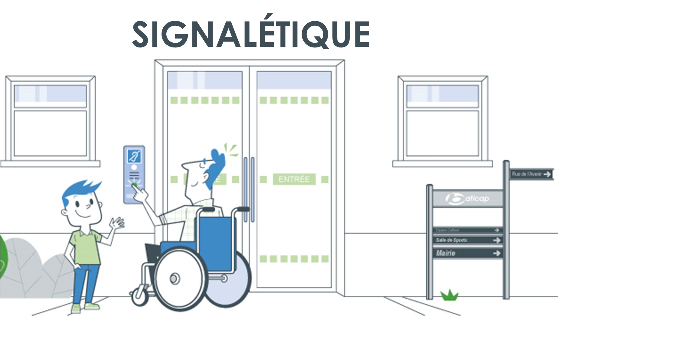 Signalétique
